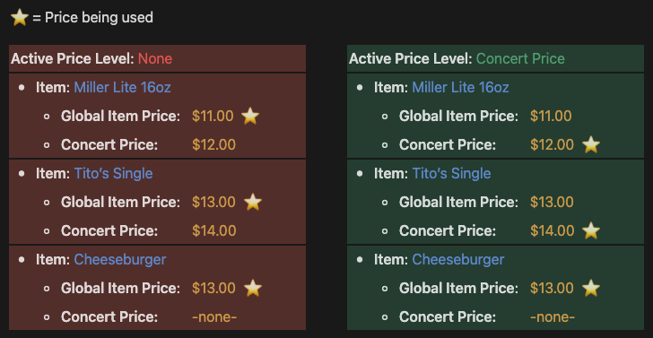price_levels.png